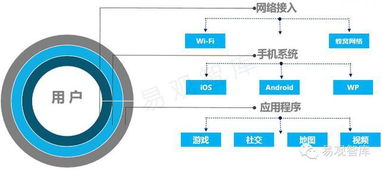 中國(guó)商業(yè)Wi-Fi市場(chǎng)研究報(bào)告（2015年簡(jiǎn)版）